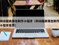 莆田狗动图表情包制作小程序（狗动图表情包制作小程序免费）